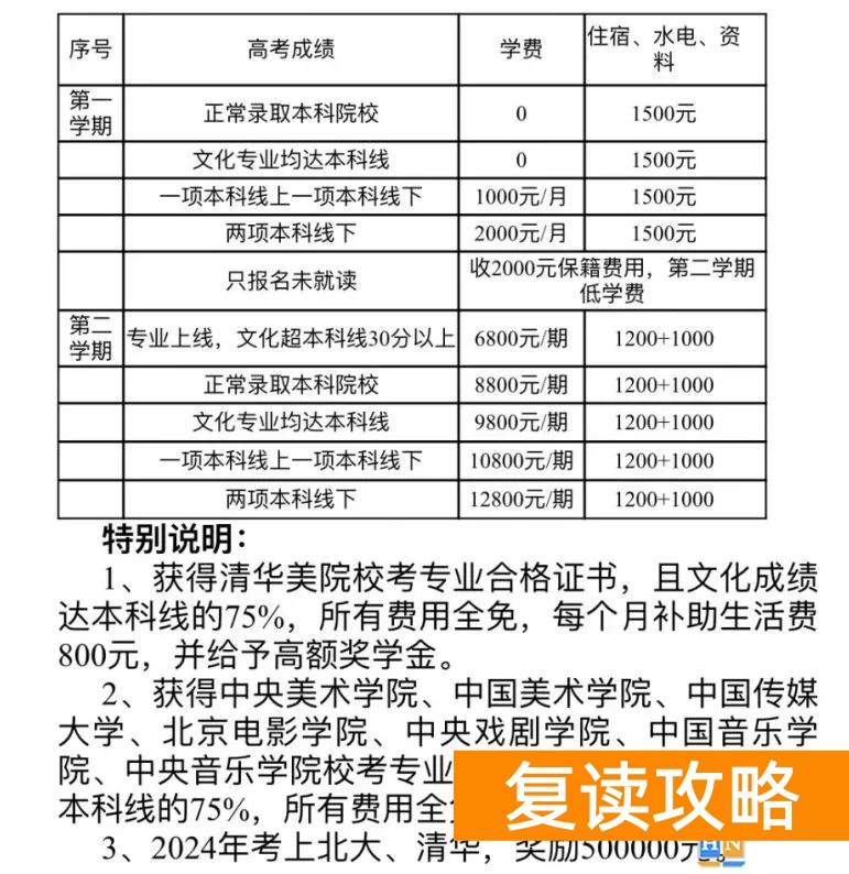 长沙恒雅高级中学复读收费标准 学费多少